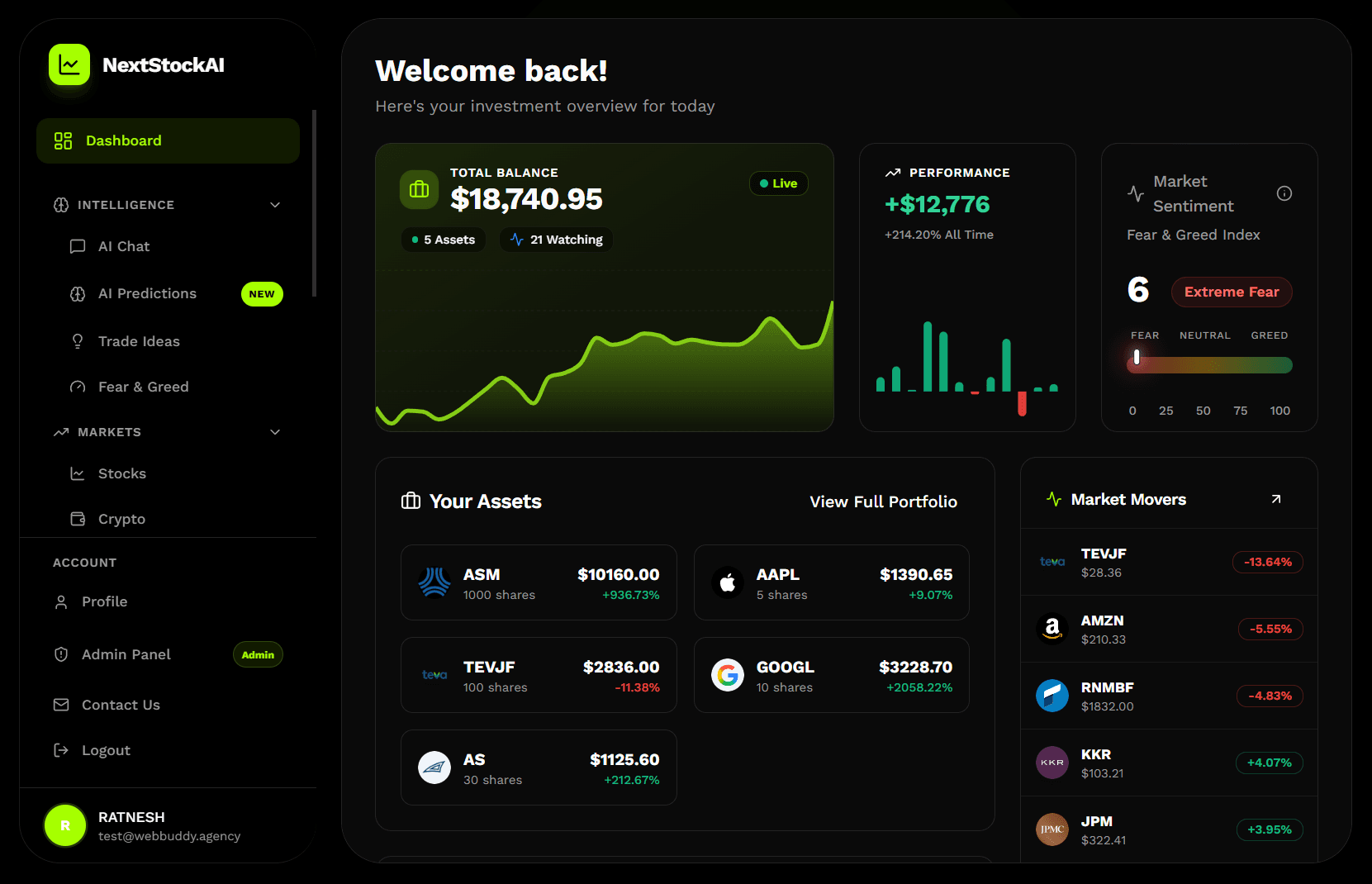 InvestSentry Dashboard